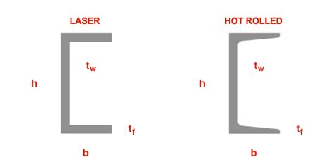 stainless mc channel dimensions